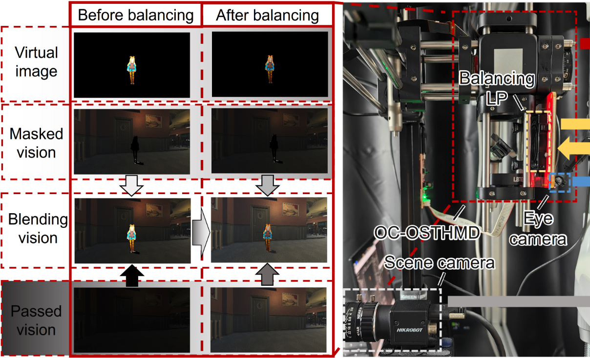 Mask Balancing